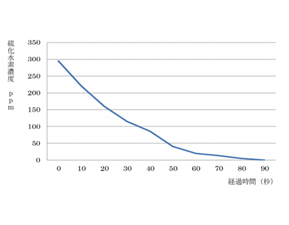 株式会社興人