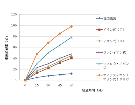 日立研究開発センター 施設技術開発部