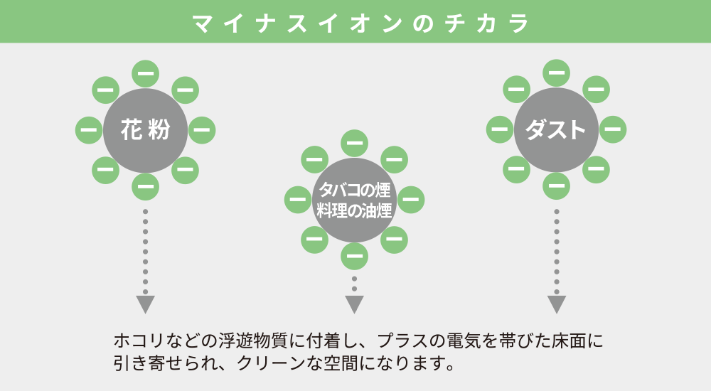 マイナスイオンのチカラ